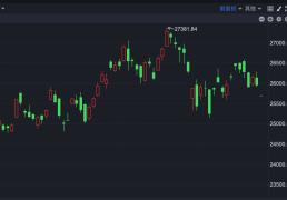 kaiyun-港股速报 | 调整延续 恒指低开超250点 赛力斯上市破发
