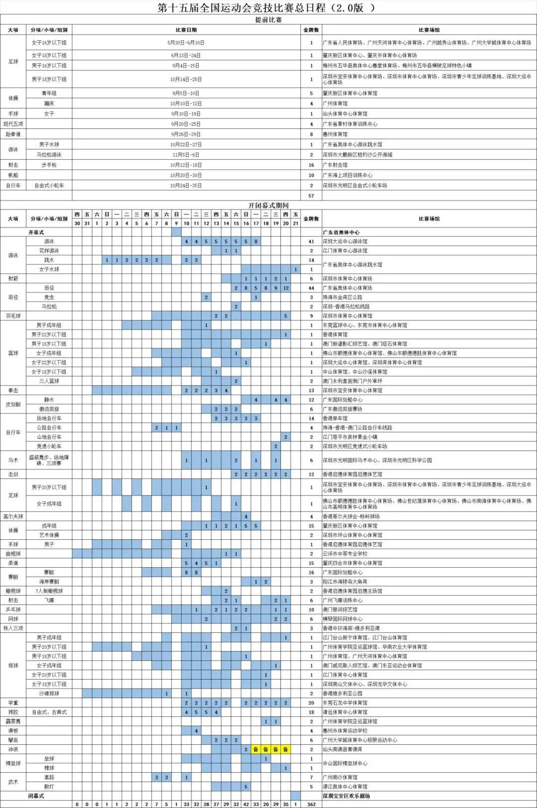 开云平台-第十五届全运会开幕式、闭幕式在哪里？附比赛赛程表→