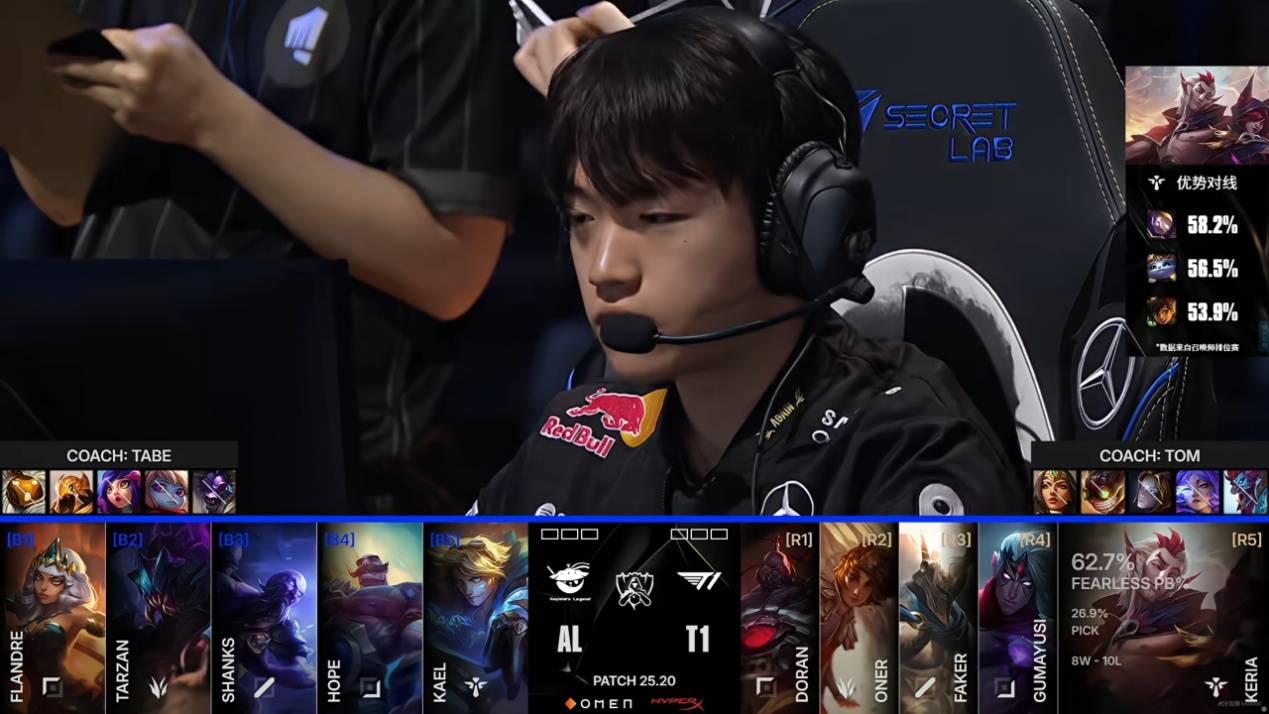 开云网址-LPL遭遇巨大(dà)打击！AL八强首战告负，Faker岩雀封神，Hope葬送比赛