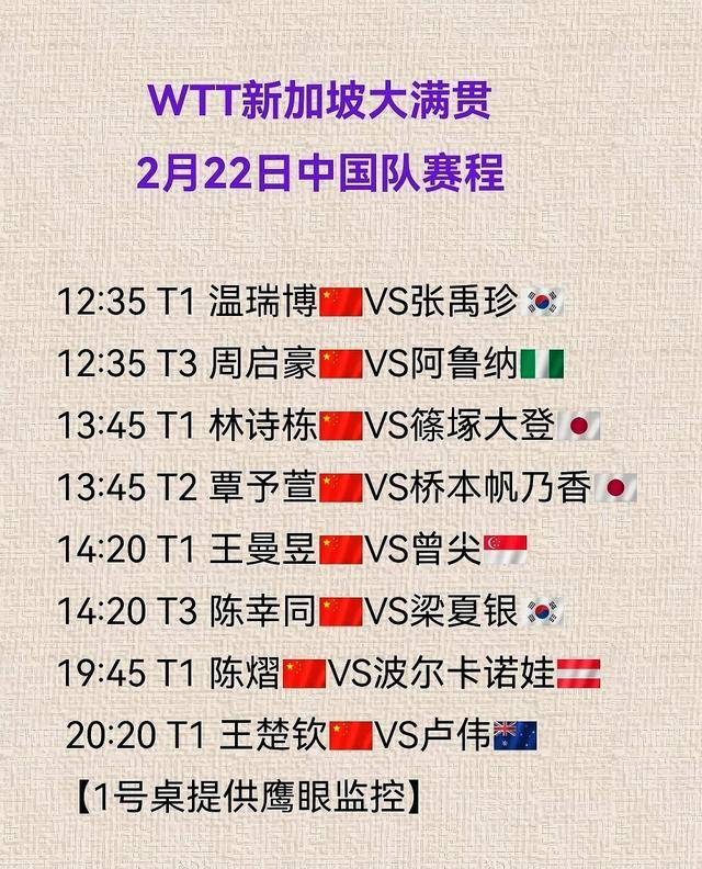 kaiyun-新加(jiā)坡大(dà)滿(mǎn)贯:22日(rì)賽(sài)程(chéng)发布!國(guó)乒8人(rén)首(shǒu)秀,2场抗日(rì),温瑞博(bó)打開(kāi)门炮